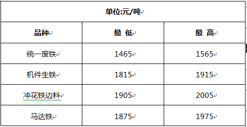 想知道洛陽(yáng)回收廢鐵多少錢(qián)斤？想知道的里面都有！